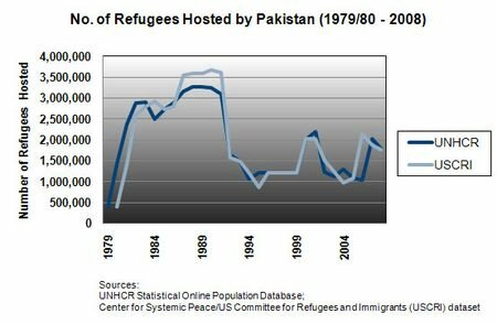 Refugees_hosted_Pakistan Refugees_hosted_Pakistan